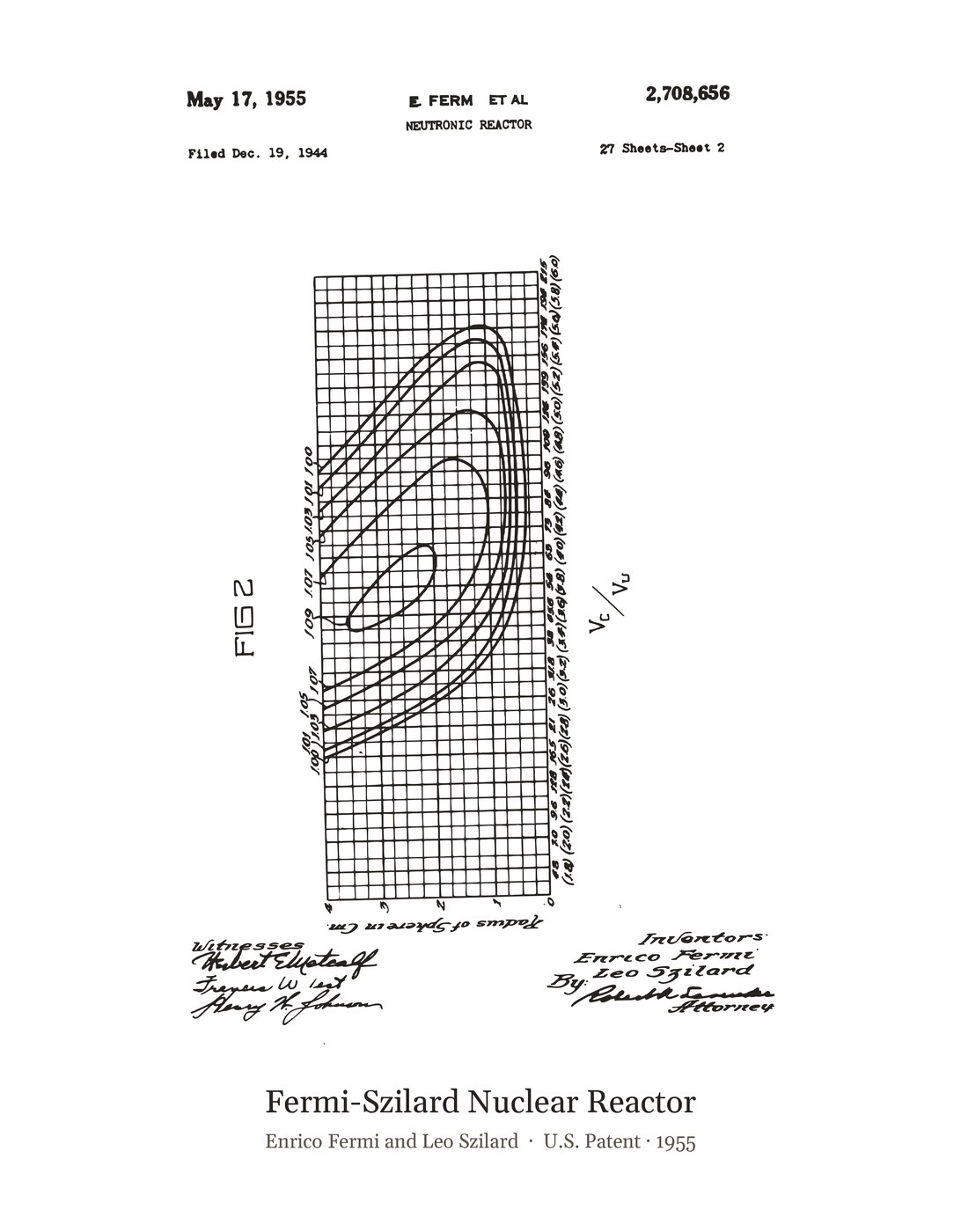 Fermi-Szilard Nuclear Reactor patent art print