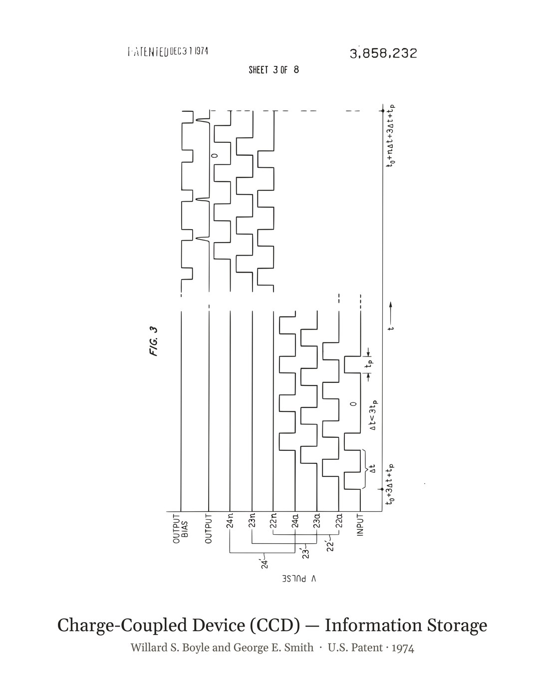 Charge-Coupled Device (CCD) — Information Storage patent art print