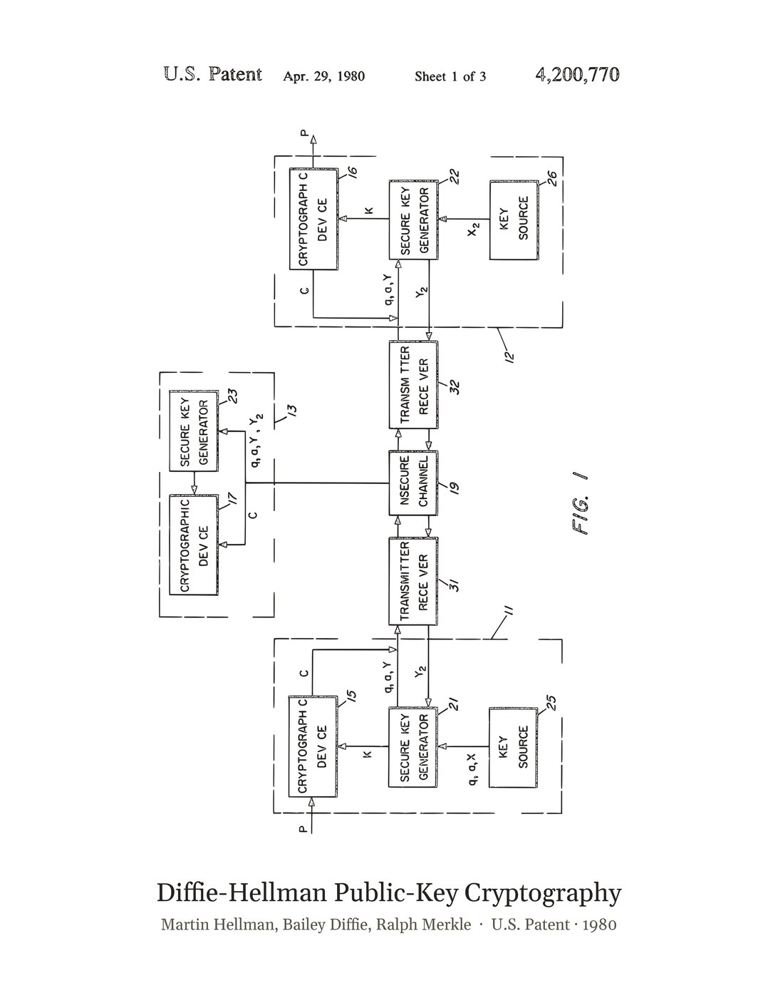 Diffie-Hellman Public-Key Cryptography patent art print