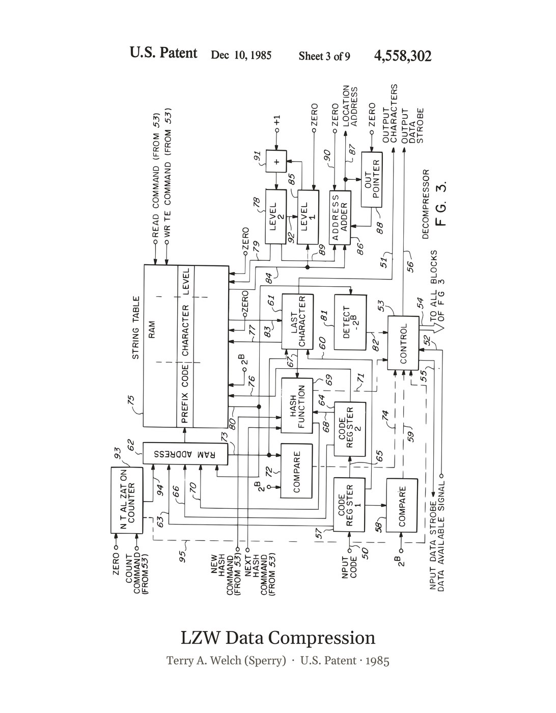 LZW Data Compression patent art print