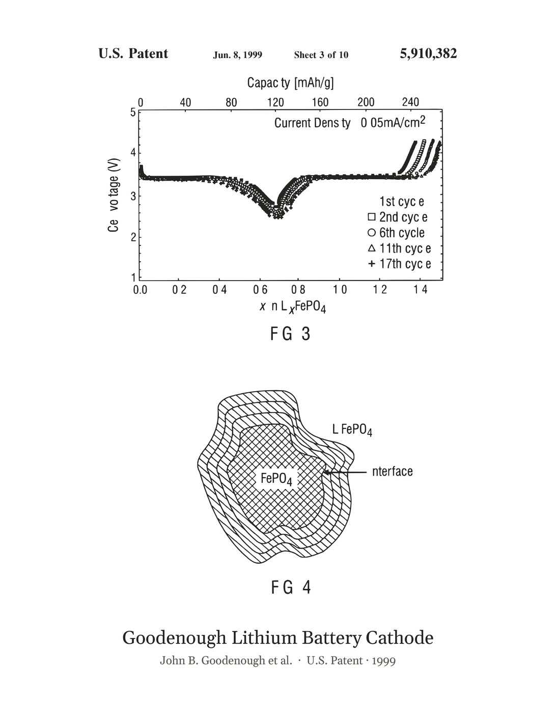 Goodenough Lithium Battery Cathode patent art print