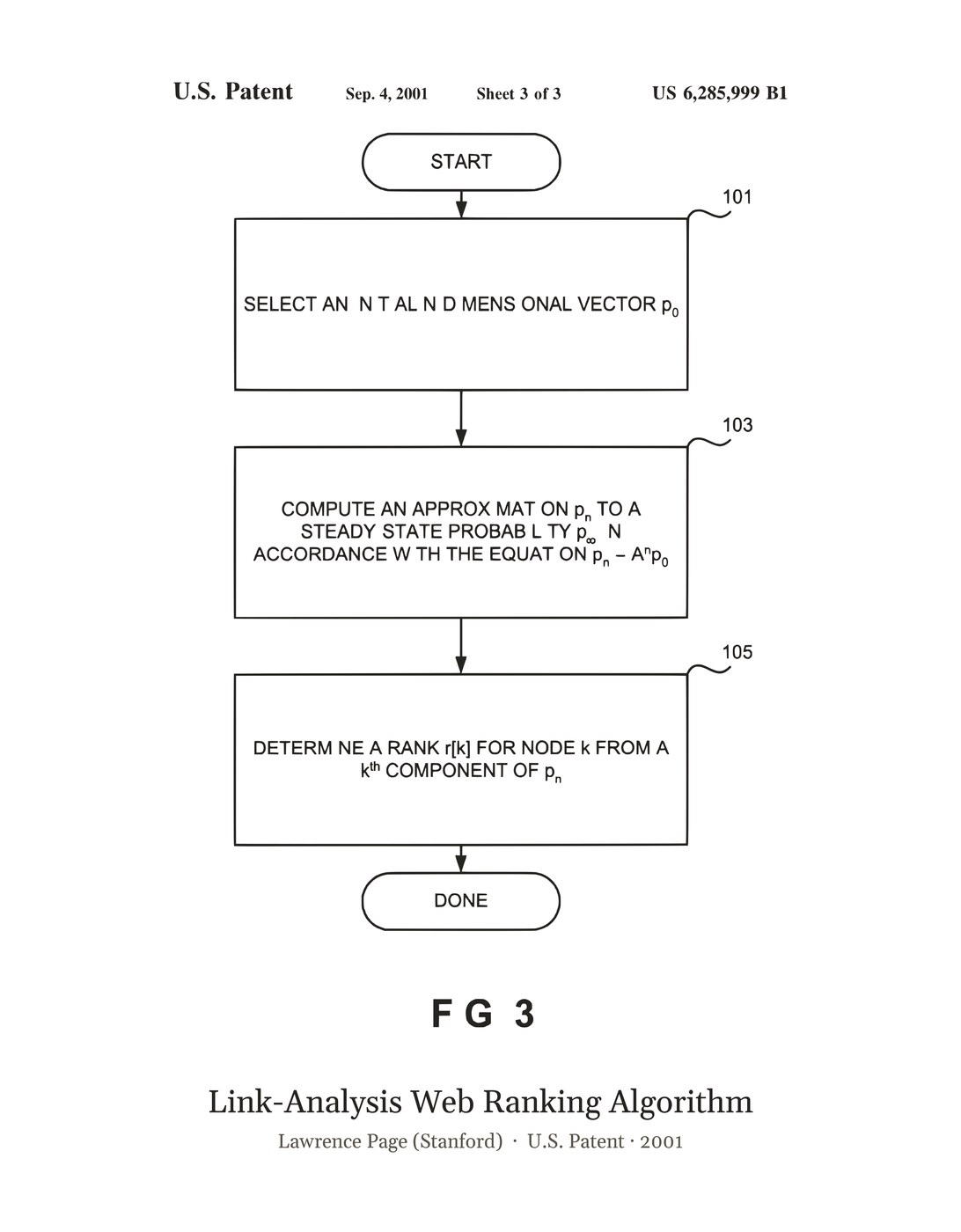 Link-Analysis Web Ranking Algorithm patent art print